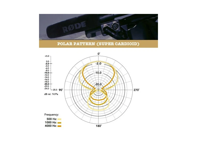 Røde NTG-1 